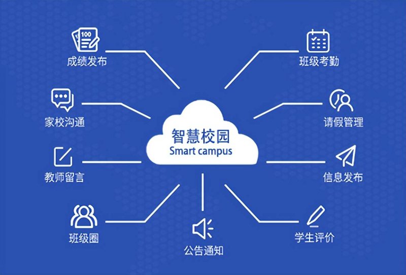 智慧校园系统如何重塑教育信息化：从教务管理到校园一卡通的全面升级